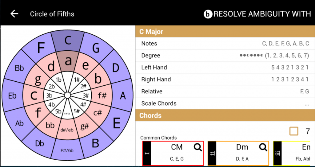 Tutorial 2 - Minor Scale Construction And Introduction To “Circle Of ...