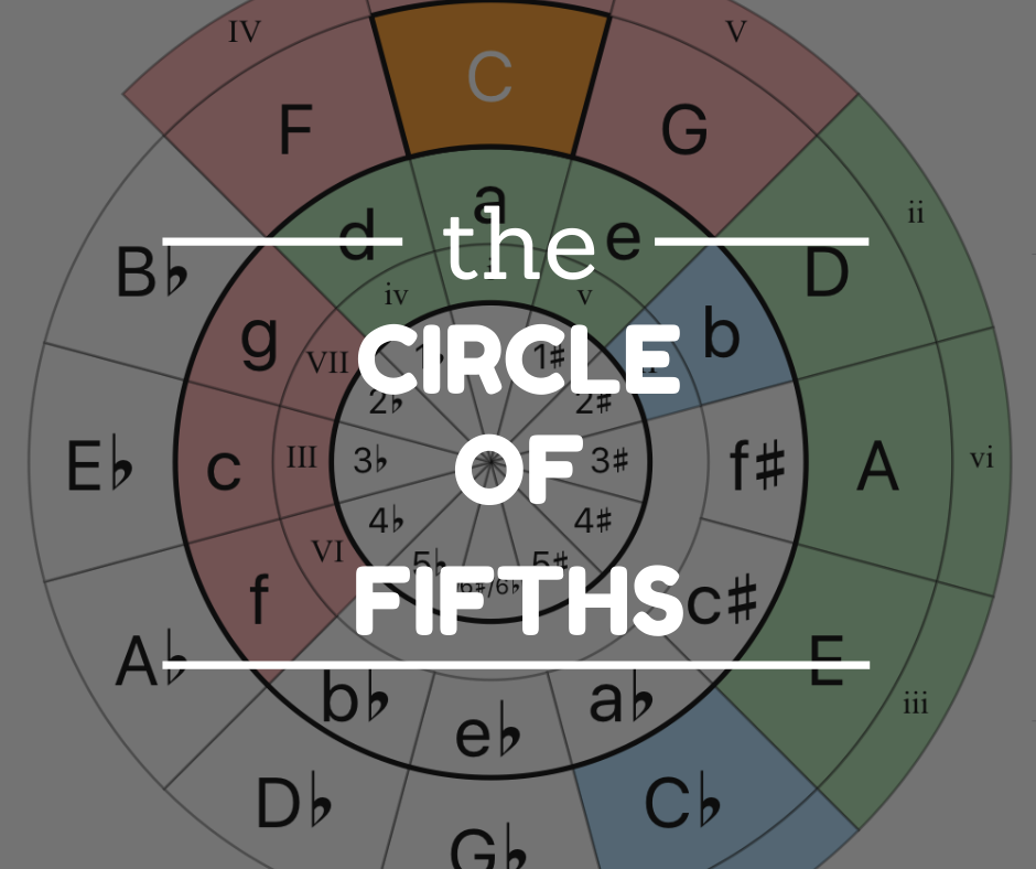 Ultimate Eb Tuning (E Flat) Resource: Chords, Songs, Diagrams